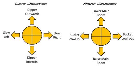 new caterpillar control pattern